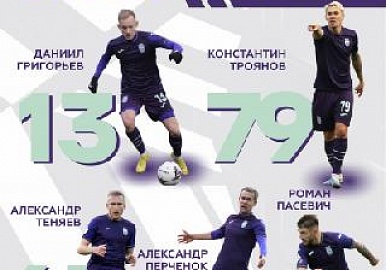 Кто лучший футболист ФК «Уфа» в ноябре?