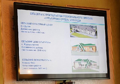 Башкирия в рамках нацпроекта «Культура» получила финансирование на 435 млн рублей