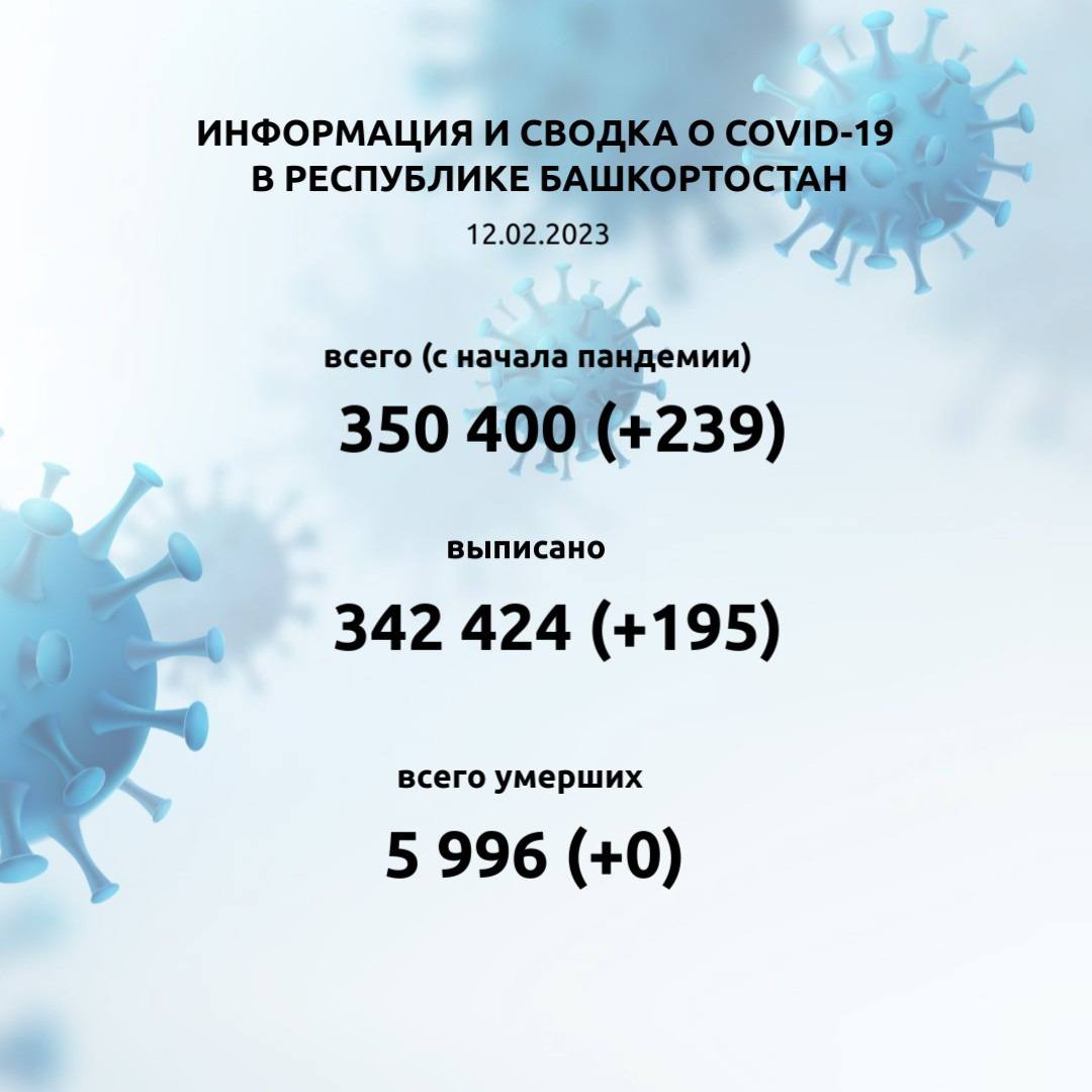 В Башкирии растет число заболевших коронавирусом