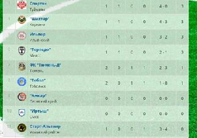 Башкирские клубы стартовали в 3-й лиге по футболу