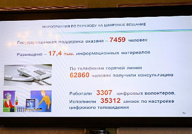 В Башкортостане к цифровому телевещанию подключено почти 25 тысяч домохозяйств